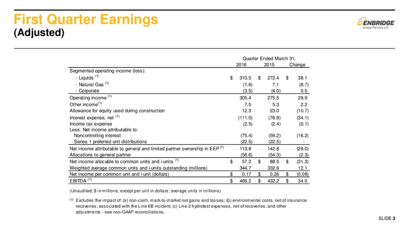 2016 First Quarter Earnings Presentation Supplemental Slids – Enbridge Energy Partners Lp – slide 2
