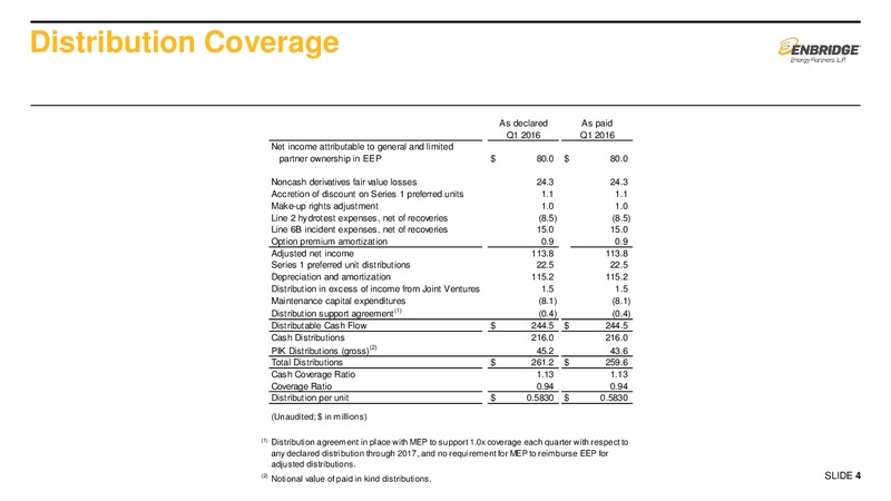 2016 First Quarter Earnings Presentation Supplemental Slids – Enbridge Energy Partners Lp – slide 3