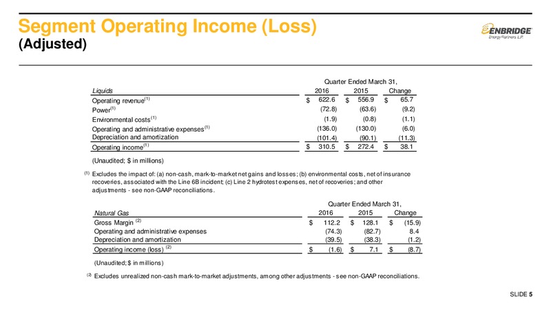 2016 First Quarter Earnings Presentation Supplemental Slids – Enbridge Energy Partners Lp – slide 4