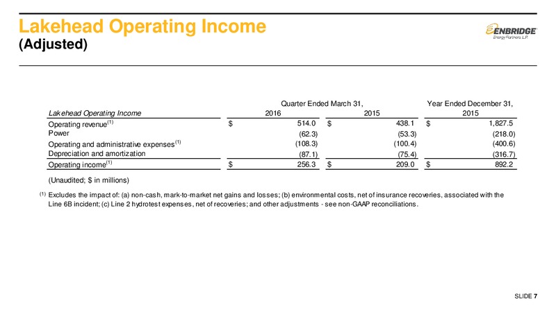 2016 First Quarter Earnings Presentation Supplemental Slids – Enbridge Energy Partners Lp – slide 6