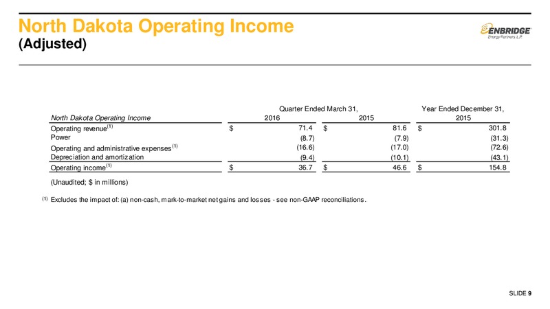 2016 First Quarter Earnings Presentation Supplemental Slids – Enbridge Energy Partners Lp – slide 8
