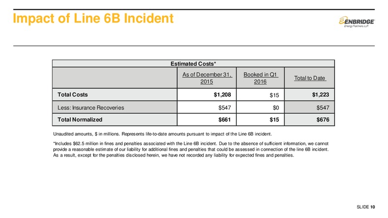 2016 First Quarter Earnings Presentation Supplemental Slids – Enbridge Energy Partners Lp – slide 9