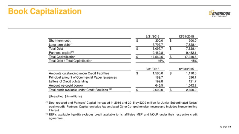 2016 First Quarter Earnings Presentation Supplemental Slids – Enbridge Energy Partners Lp – slide 11