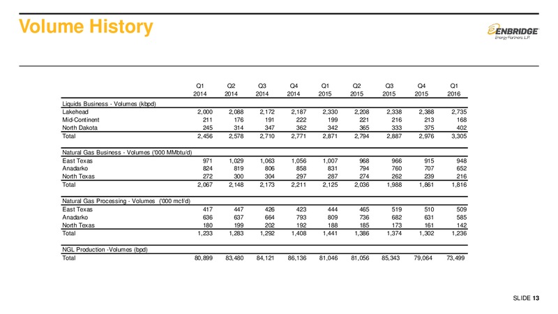 2016 First Quarter Earnings Presentation Supplemental Slids – Enbridge Energy Partners Lp – slide 12