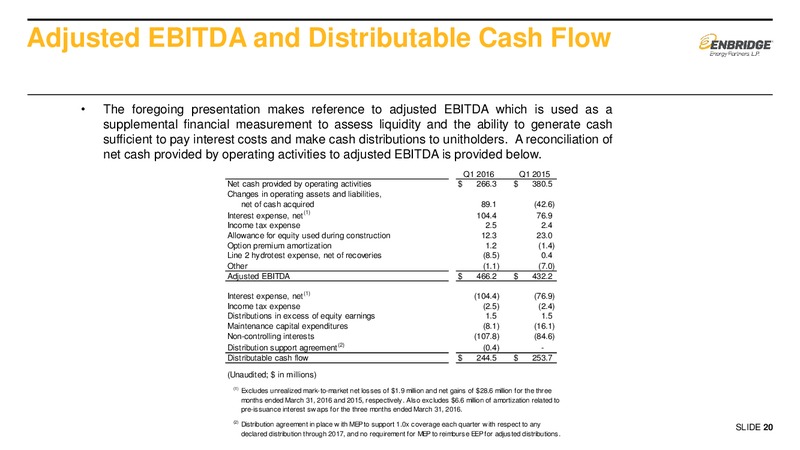 2016 First Quarter Earnings Presentation Supplemental Slids – Enbridge Energy Partners Lp – slide 19