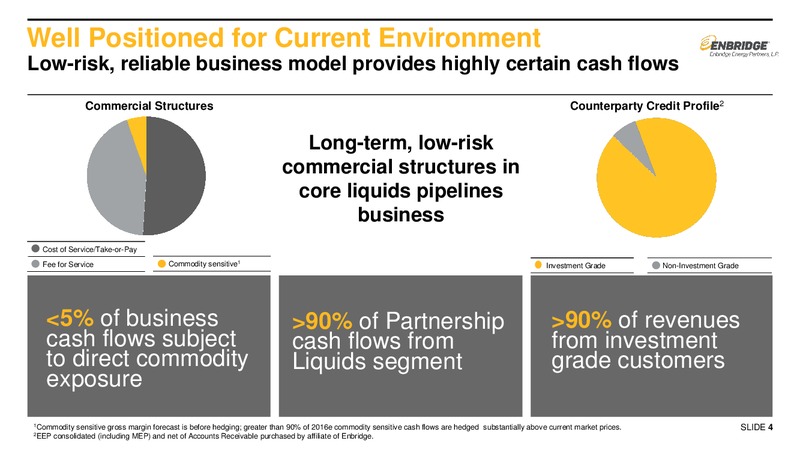 MLPA Investor Conference – Enbridge Energy Partners Lp – slide 3