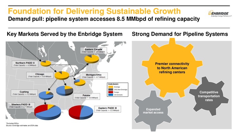MLPA Investor Conference – Enbridge Energy Partners Lp – slide 8
