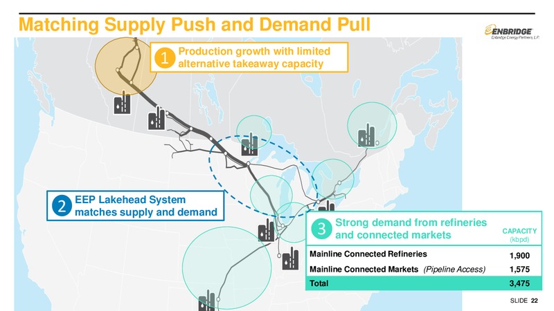 MLPA Investor Conference – Enbridge Energy Partners Lp – slide 21