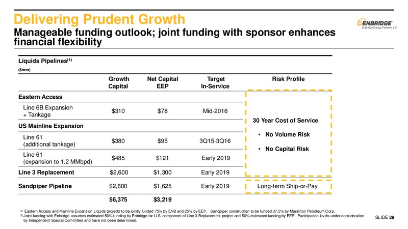 MLPA Investor Conference – Enbridge Energy Partners Lp – slide 28