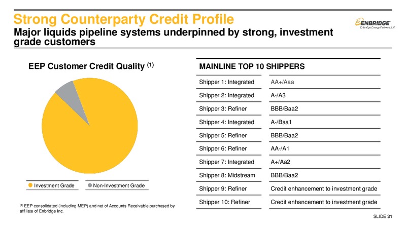 MLPA Investor Conference – Enbridge Energy Partners Lp – slide 30