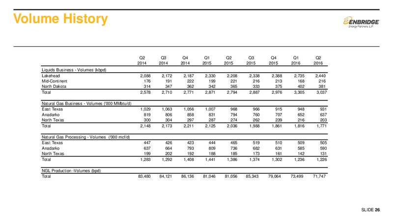 Q2 2016 Earnings – Enbridge Energy Partners Lp – slide 25
