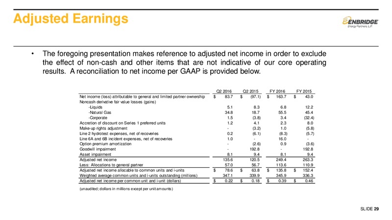 Q2 2016 Earnings – Enbridge Energy Partners Lp – slide 28