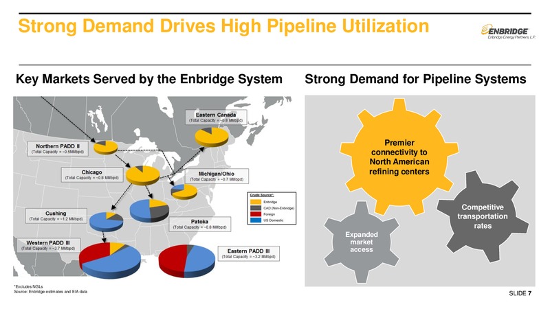 Q2 2016 Earnings Presentation – Enbridge Energy Partners Lp – slide 6