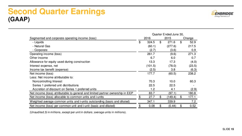 Q2 2016 Earnings Presentation – Enbridge Energy Partners Lp – slide 14