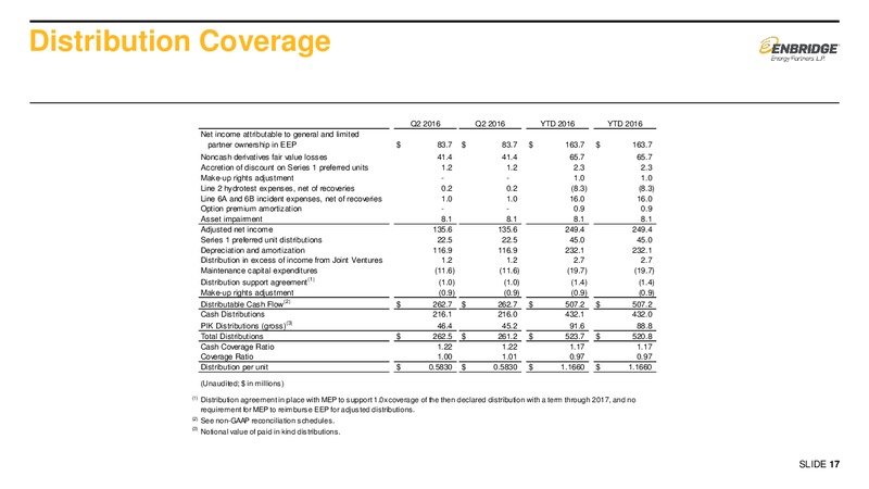 Q2 2016 Earnings Presentation – Enbridge Energy Partners Lp – slide 16