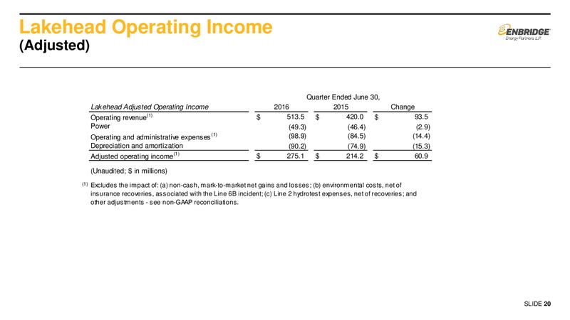Q2 2016 Earnings Presentation – Enbridge Energy Partners Lp – slide 19