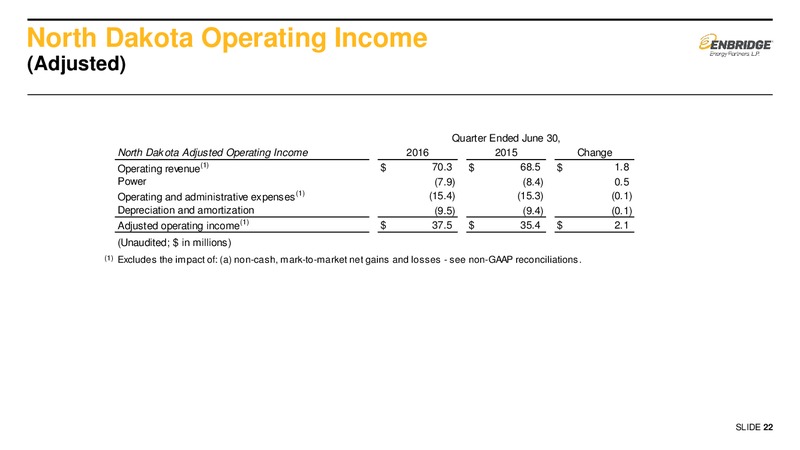 Q2 2016 Earnings Presentation – Enbridge Energy Partners Lp – slide 21
