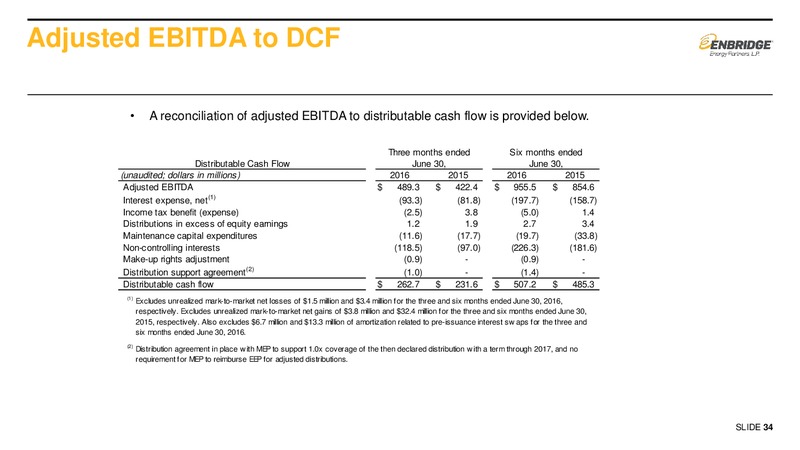 Q2 2016 Earnings Presentation – Enbridge Energy Partners Lp – slide 33