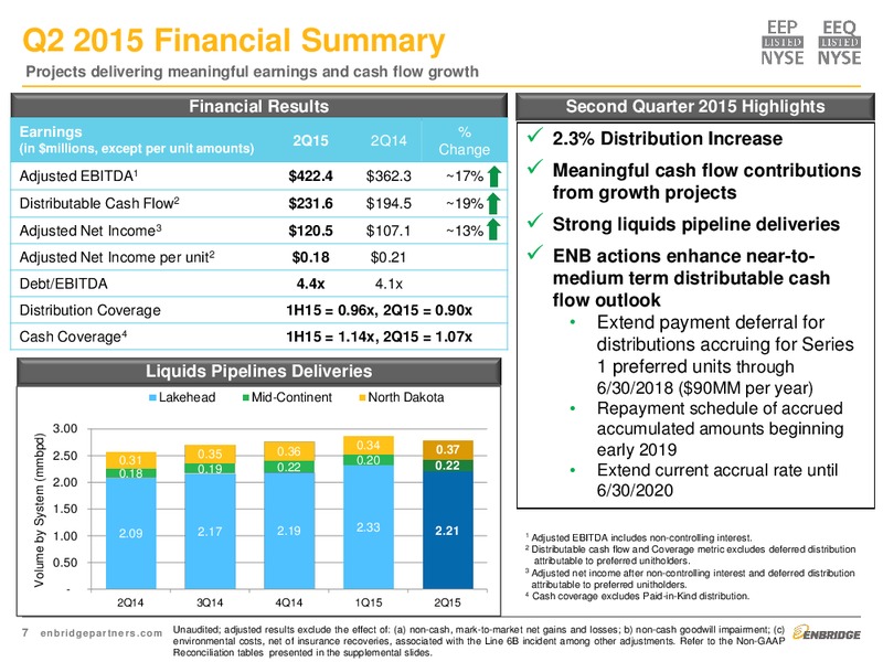 Q2 2015 Earnings Call – Enbridge Energy Partners Lp – slide 7