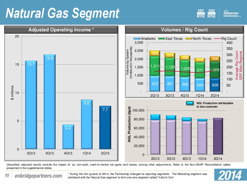 Q2 2014 RESULTS – Enbridge Energy Partners Lp – slide 10