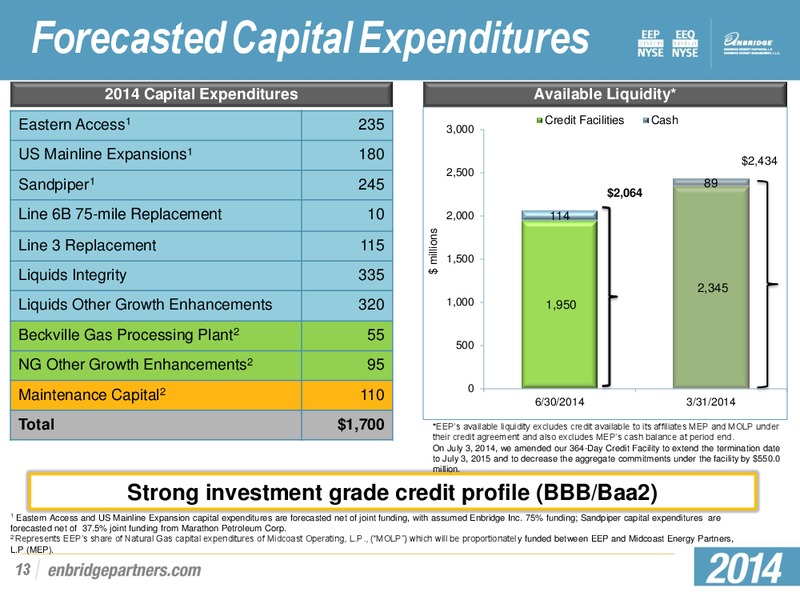 Q2 2014 RESULTS – Enbridge Energy Partners Lp – slide 12