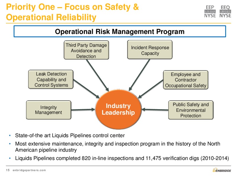 August 2015 Investor Presentation – Enbridge Energy Partners Lp – slide 15