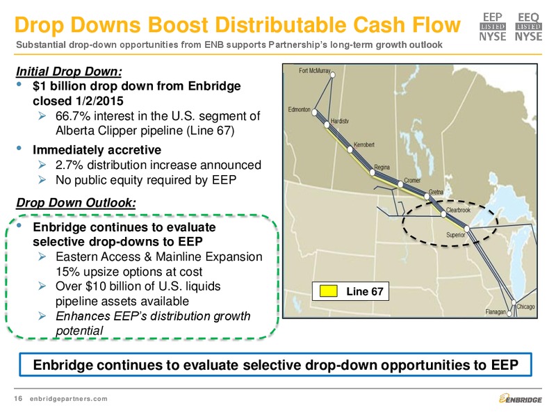 August 2015 Investor Presentation – Enbridge Energy Partners Lp – slide 16