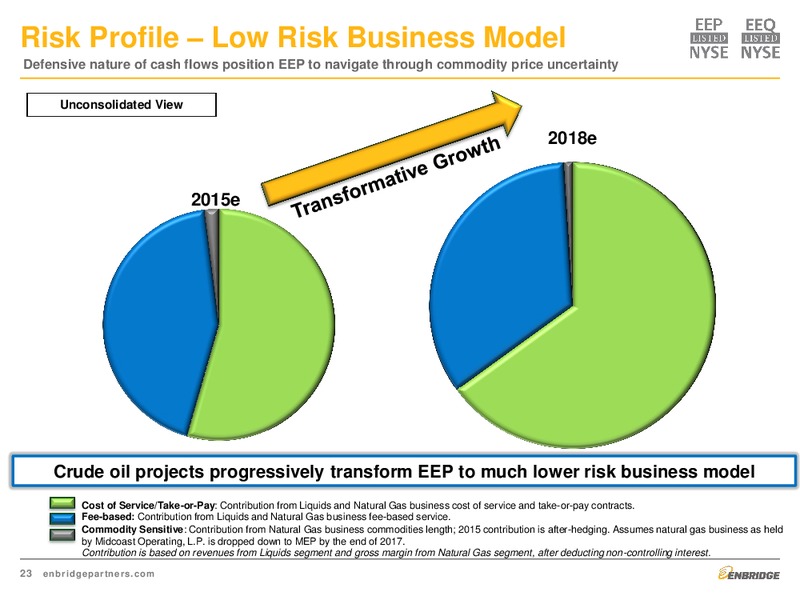 August 2015 Investor Presentation – Enbridge Energy Partners Lp – slide 23