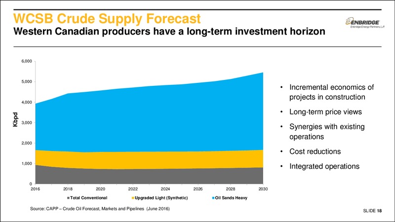 August 2016 Investor Presentation – Enbridge Energy Partners Lp – slide 17