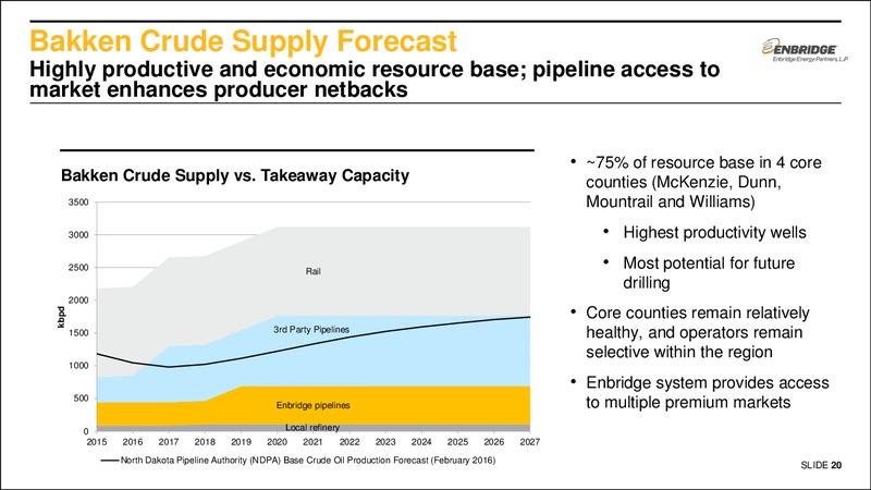 August 2016 Investor Presentation – Enbridge Energy Partners Lp – slide 19