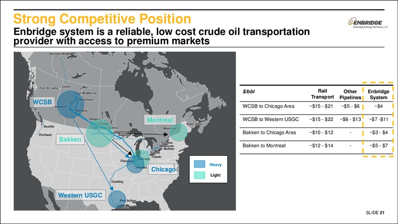 August 2016 Investor Presentation – Enbridge Energy Partners Lp – slide 20
