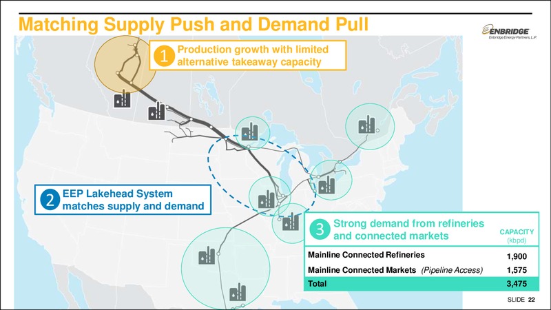 August 2016 Investor Presentation – Enbridge Energy Partners Lp – slide 21