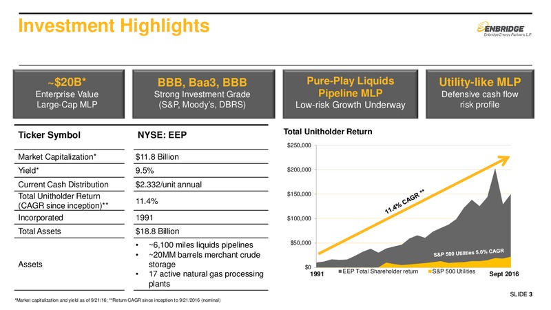 September 2016 Investor Presentation – Enbridge Energy Partners Lp – slide 2
