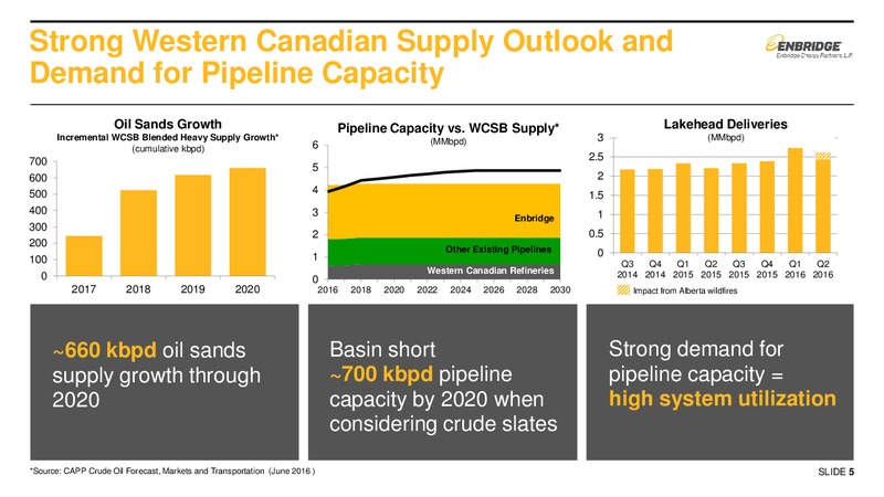 September 2016 Investor Presentation – Enbridge Energy Partners Lp – slide 4