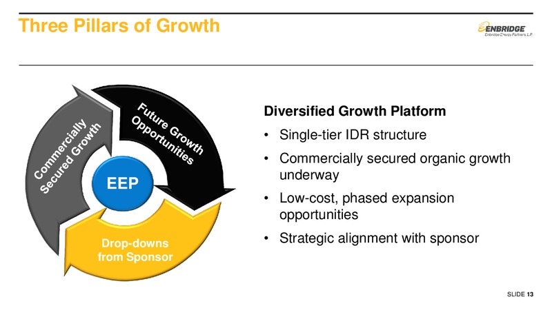 September 2016 Investor Presentation – Enbridge Energy Partners Lp – slide 12