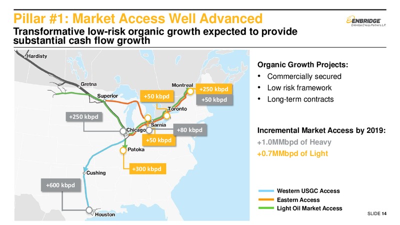 September 2016 Investor Presentation – Enbridge Energy Partners Lp – slide 13