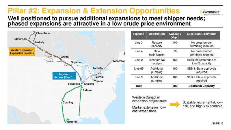 September 2016 Investor Presentation – Enbridge Energy Partners Lp – slide 14