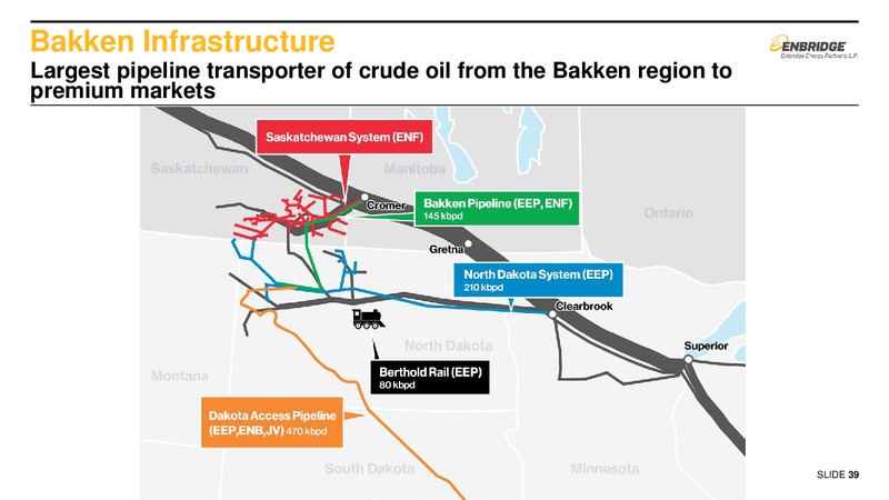 September 2016 Investor Presentation – Enbridge Energy Partners Lp – slide 38
