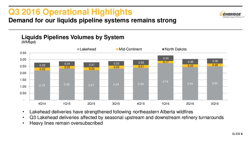 Q3 2016 Earnings Presentation – Enbridge Energy Partners Lp – slide 5
