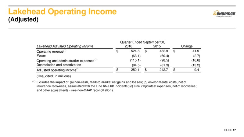 Q3 2016 Earnings Presentation – Enbridge Energy Partners Lp – slide 16