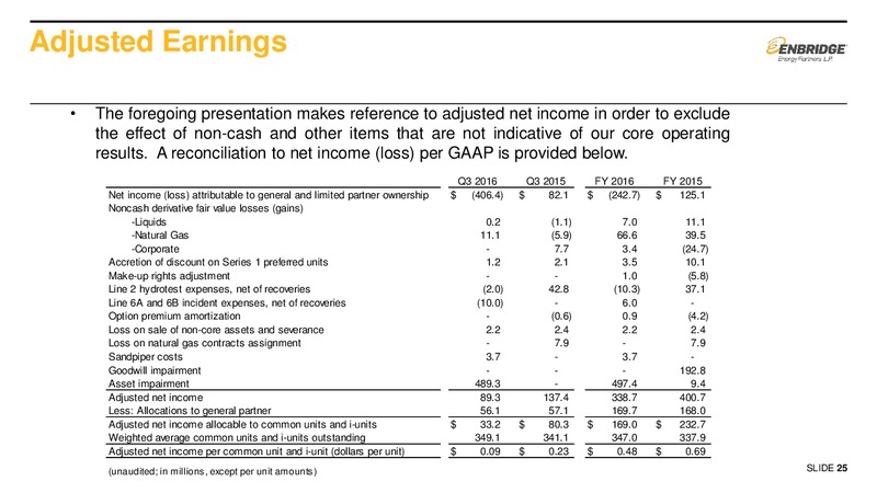 Q3 2016 Earnings Presentation – Enbridge Energy Partners Lp – slide 24