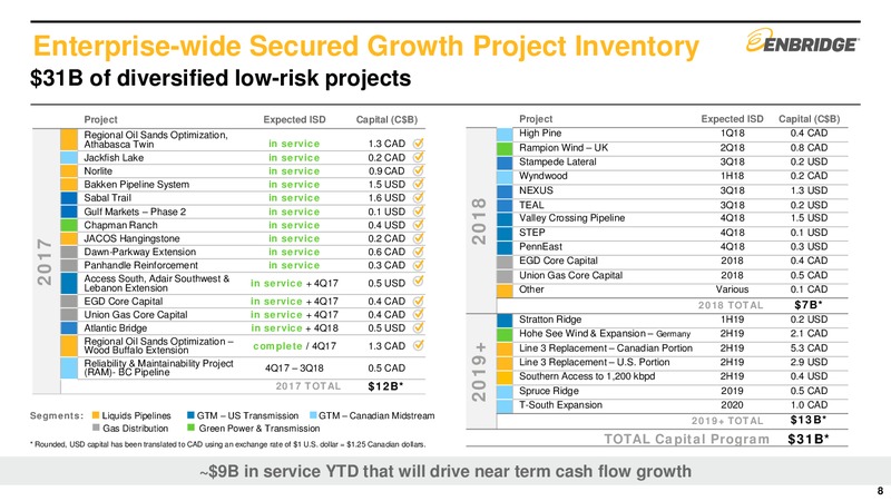 2017 Third Quarter Financial Results – Enbridge Energy Partners Lp – slide 7