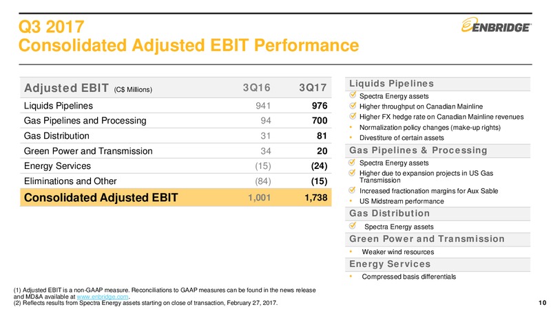 2017 Third Quarter Financial Results – Enbridge Energy Partners Lp – slide 9