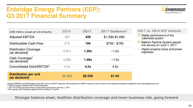 2017 Third Quarter Financial Results – Enbridge Energy Partners Lp – slide 14