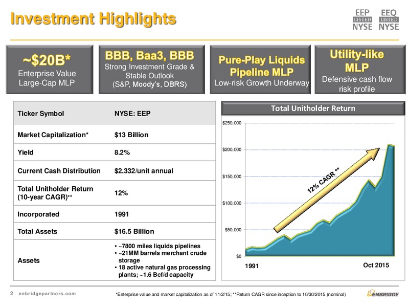 Investment Community Presentation – Enbridge Energy Partners Lp – slide 2