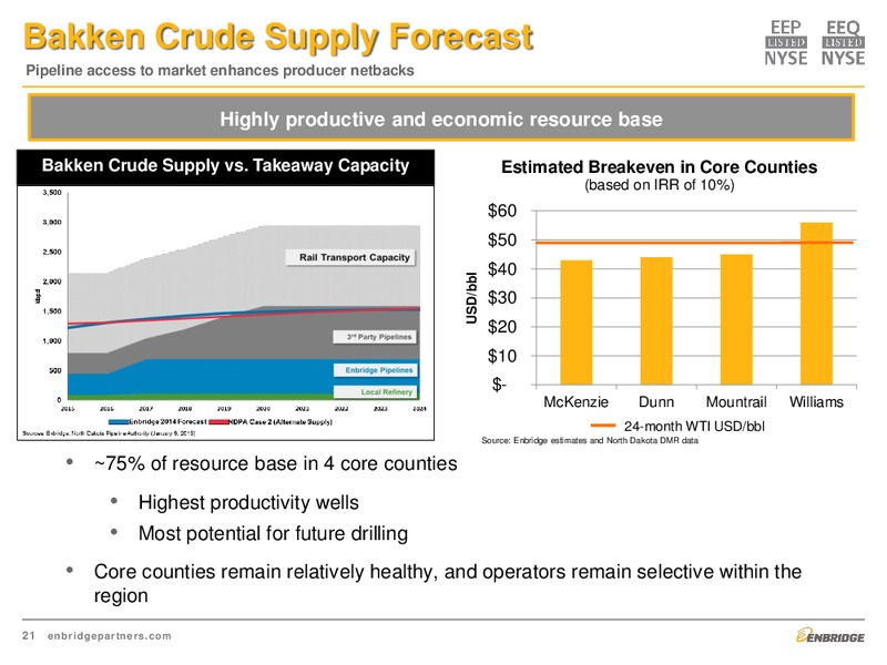 Investment Community Presentation – Enbridge Energy Partners Lp – slide 21