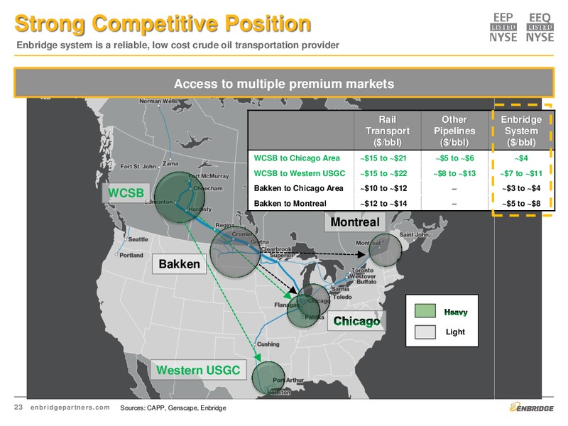 Investment Community Presentation – Enbridge Energy Partners Lp – slide 23