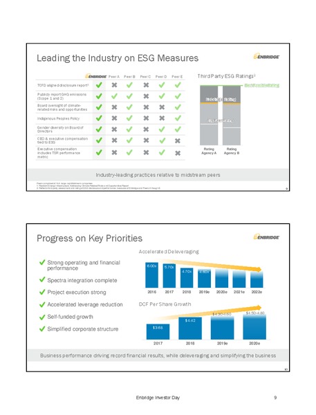 December 2019 investor presentation – Enbridge Energy Partners Lp – slide 9