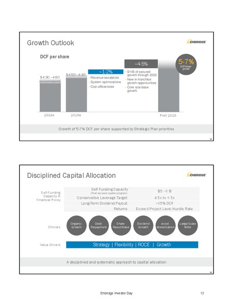 December 2019 investor presentation – Enbridge Energy Partners Lp – slide 12