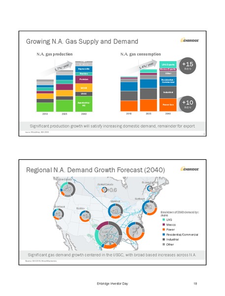 December 2019 investor presentation – Enbridge Energy Partners Lp – slide 18
